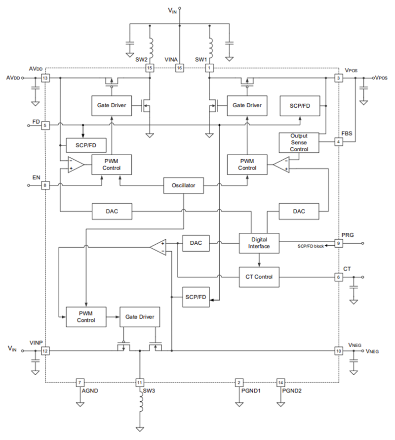 Blockdiagramm - Diodes Incorporated AL3565 Dreifach-DC/DC-Wandler-PMIC